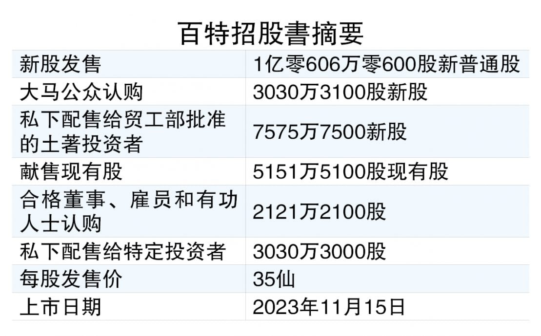 百特1115上市  筹3710万扩业务