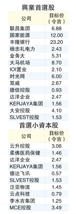 马股投资策略  3招对应2利空