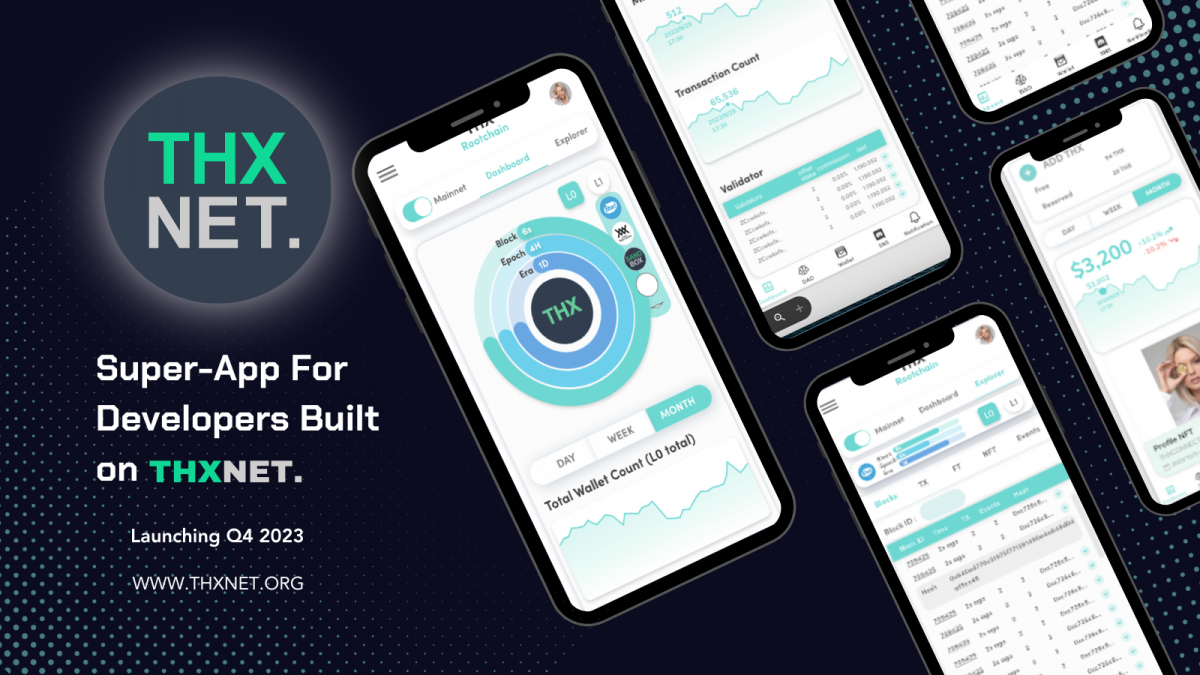 Figure 1 – Mock-up of THXNET Mobile Application Super-App For Developers target to launch early Q4 2023. More info will be revealed on its launch. Caption