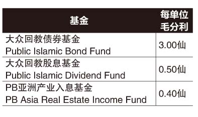 11月6日见报///基金看板  大众信托3基金派分利