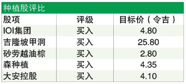 欧盟零毁林法限期到 种植业展望审慎