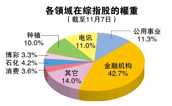 综指股半年检讨 杨忠礼电力杨忠礼机构料入榜