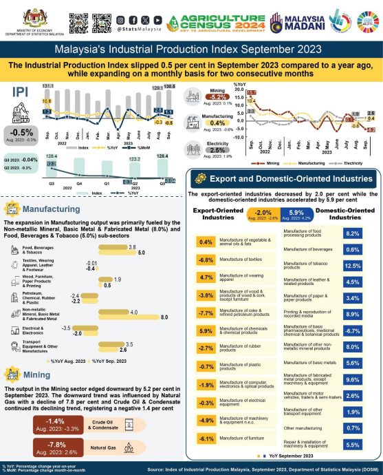 （简短版）大马9月IPI