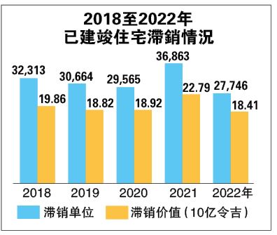 已见报 须发布(27日财经封底)  可负担房屋也滞销？  系列1