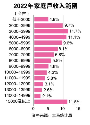 已见报 须发布(27日财经封底)  可负担房屋也滞销？  系列1