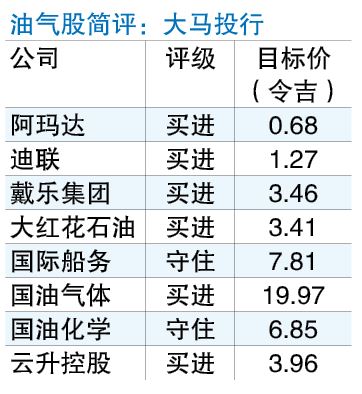 末季油气合约发放料加快