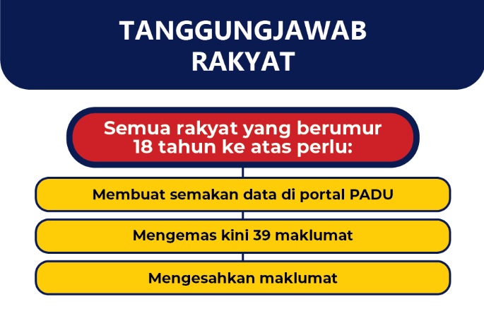 PADU明年1月1日开放 满18岁可注册及更新个资 享多项福利