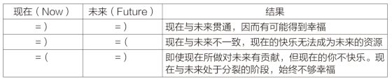 【哲学有用／02】用哲学角度谈情说爱──当爱情走向婚姻，如何相濡以沫到老？