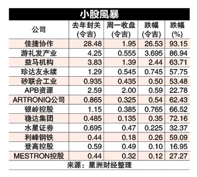 分析：抛售潮近尾声  小股风暴恐有余波