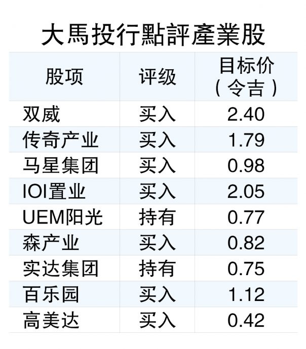 大馬投行：高鐵及柔新特區助刺激產業需求