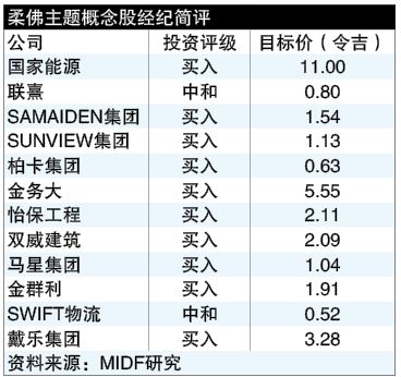 柔苏丹任元首成焦点 柔开启新增长时代