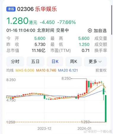 王一博出事？ 经纪公司股价暴跌80%