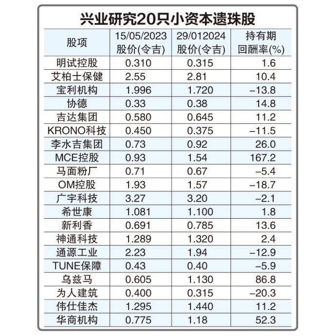 (财经封面)“小股风暴”不损信心  中小股不乏优质好股