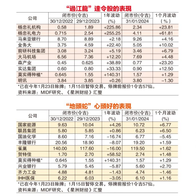 龍轉乾坤 | 過江龍 VS 地頭蛇