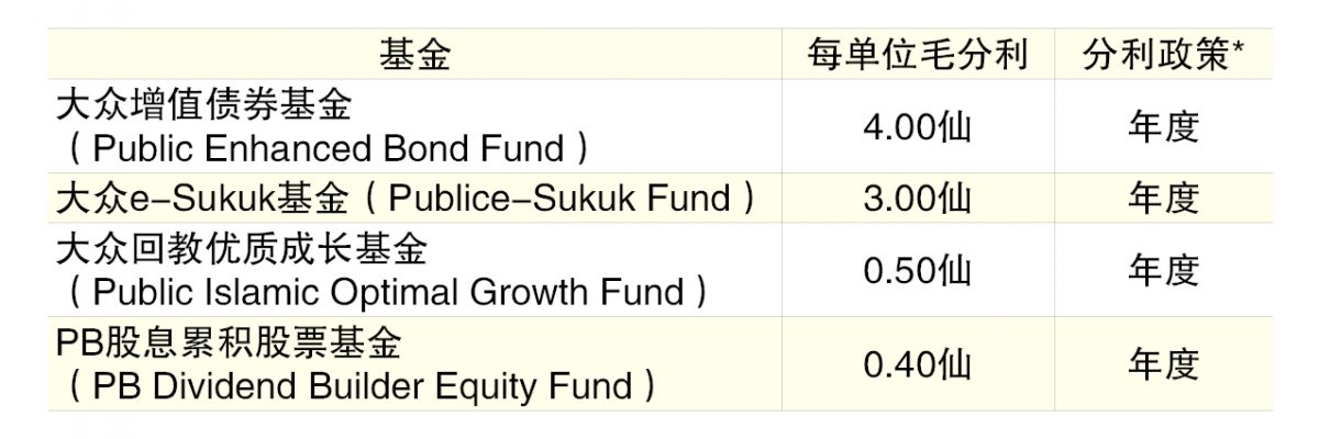 （5/2见报）大众信托4基金派发3000万分利