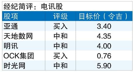 5G持续成长 市场竞争激烈 电讯领域展望中和