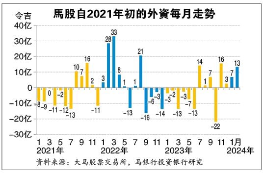 中成长目标5%牵动外围 大马靠稳全年增长维持4.7%