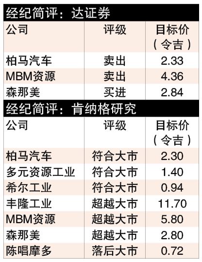 国产车进取 外国车谨慎 车市恐现“双头马车”