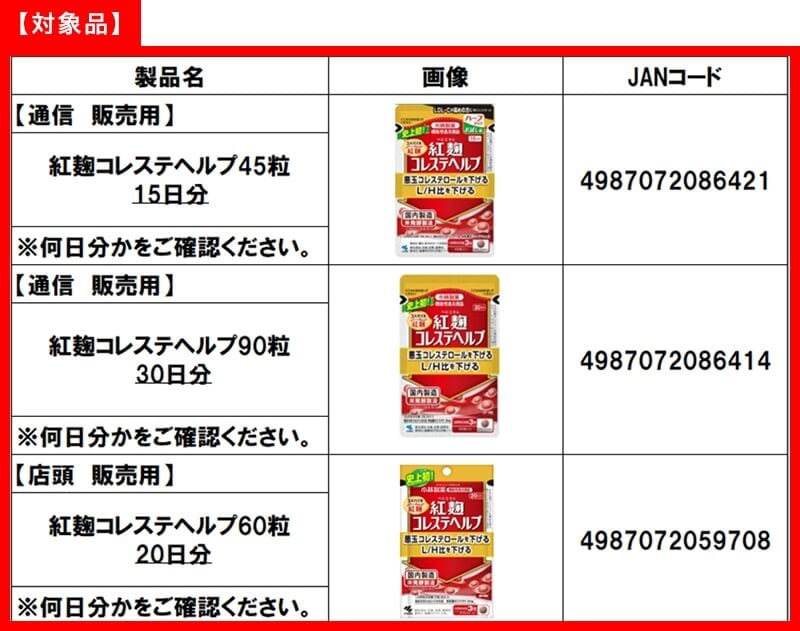 日本小林制药回收3款红曲保健品 13人服后现肾病