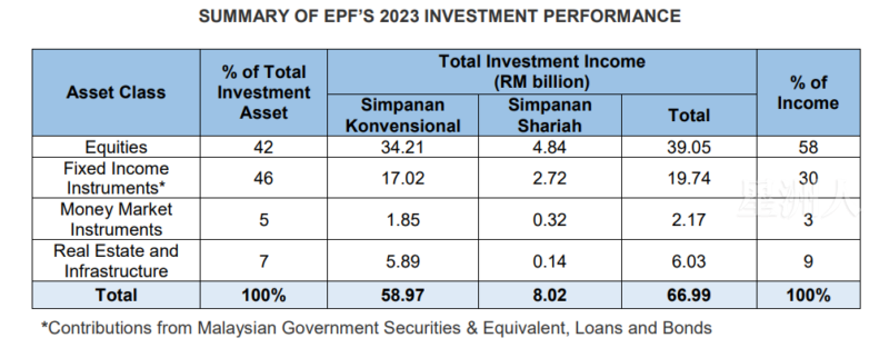 Epf 004