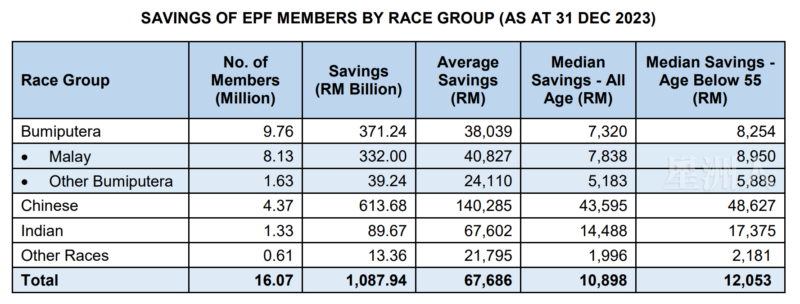 Epf 006