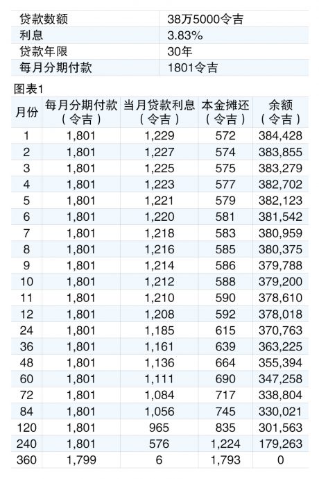 （11/3見報）財富問診│房貸是Flexi Loan  每月多供款可省利息？