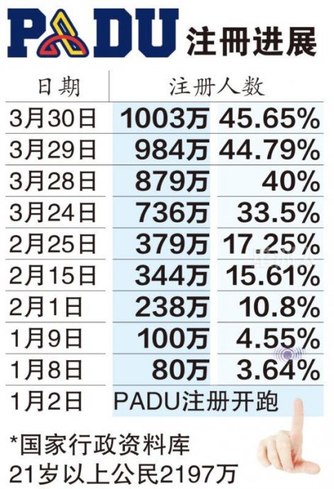 Padu04a