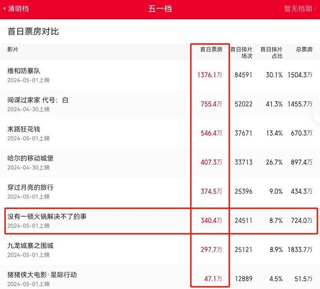 杨幂新片预售榜暴跌 网疑票房灌水