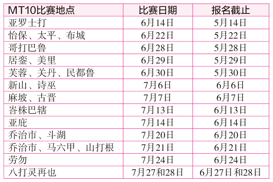 大马十大杰出美术青少年大赛接受报名