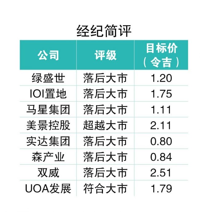 股价超越基本面  产业股聚焦可负担屋