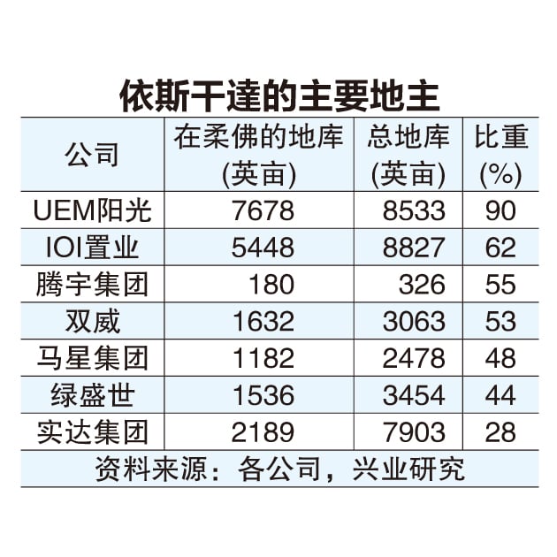 (财经封面) 柔新经济特区聚焦16领域 柔房产市场展望亮丽