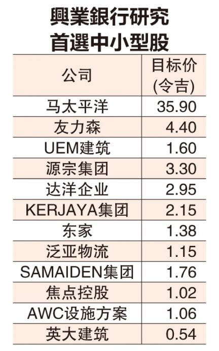 (财经封面头条) 中小型股估值接近历史平均水平 料续跑赢大市