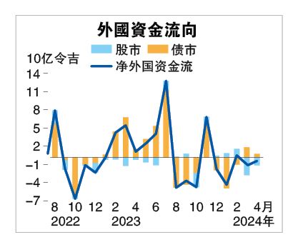 足抵禦全球波動  大馬國債吸資東南亞最佳