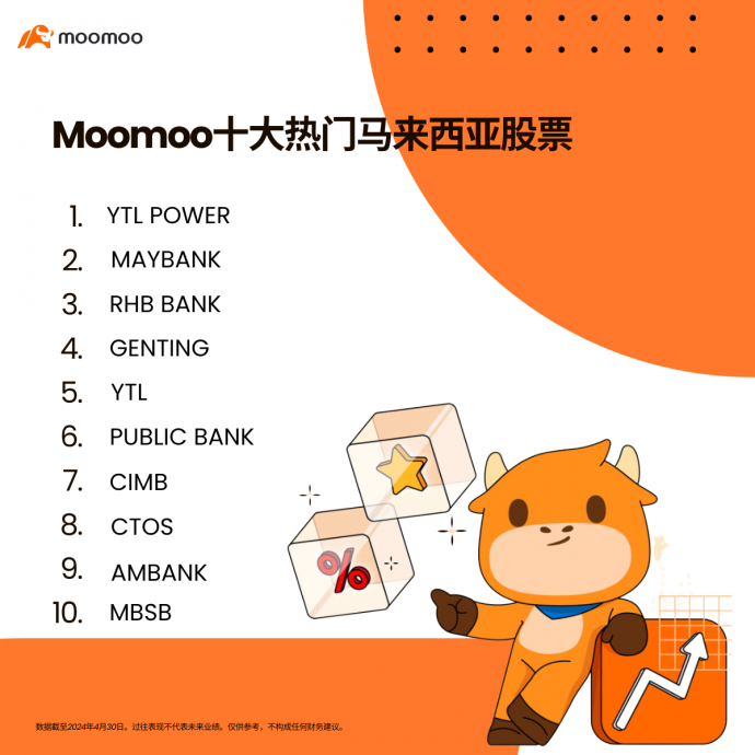 Moomoo公布十大交易马股