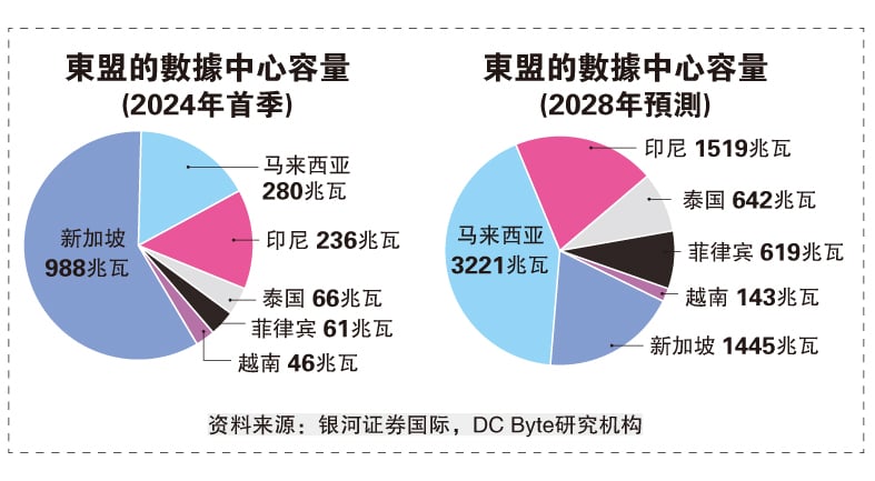 ​(财经封面) AI数据中心需求强劲  3公司受惠大