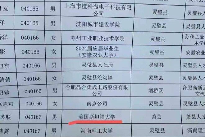 斯坦福大学博士考上乡镇公务员引热议　网叹：杀鸡用牛刀