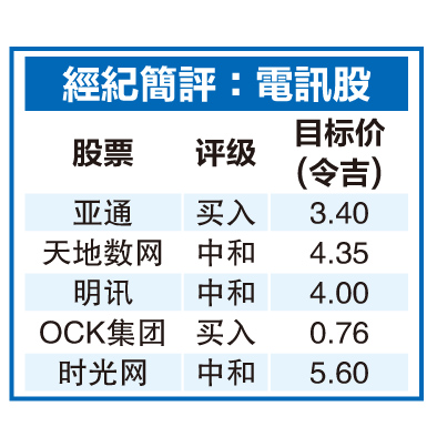 (财经封面) 5电讯公司认购DNB  21日到期