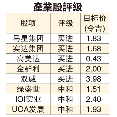 (财经封面) 滞销改善·申贷走高  产业股买气旺