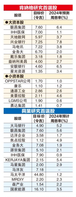 (财经封面) 首季财报超预期  综指挟3利好冲高