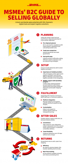 How DHL Express helps MSMEs sell globally