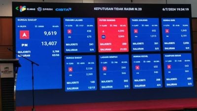 雙溪峇甲補選 | 非正式成績　國盟候選人阿比丁領先3788票