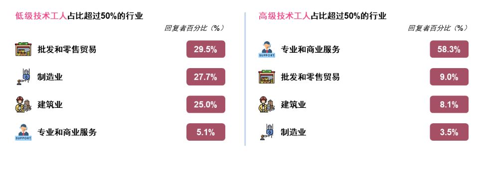 中總/馬來西亞商業和經濟狀況調查（M-BECS）