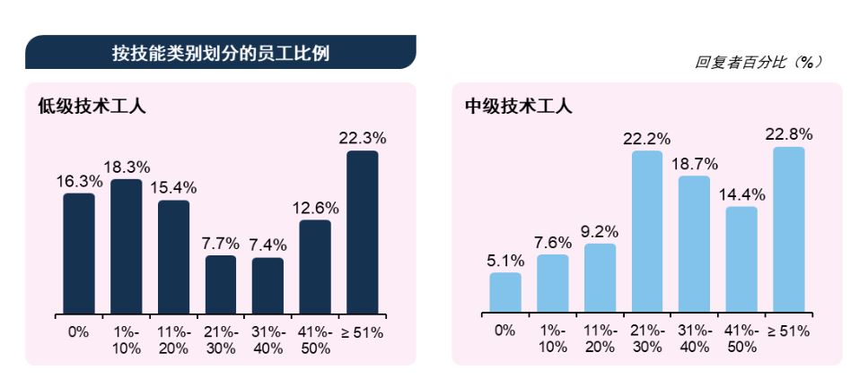 中總/馬來西亞商業和經濟狀況調查（M-BECS）