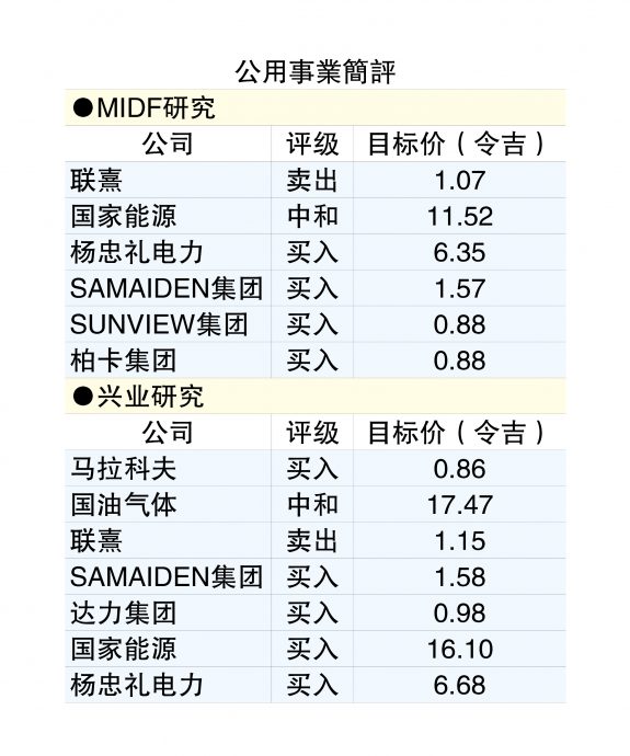 樂見CRESS  電力業自由化受期待