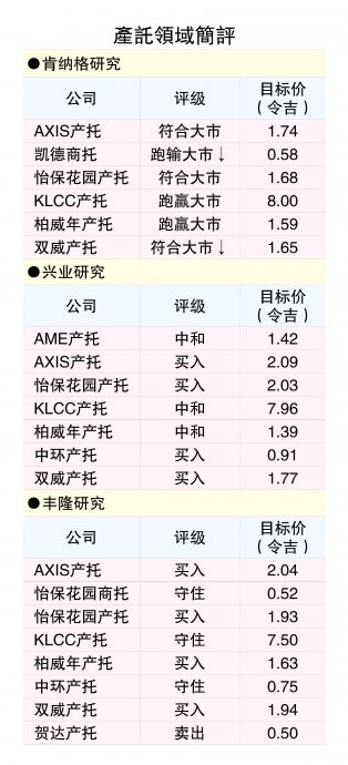 产托防御强收益稳  静待区域降息潮