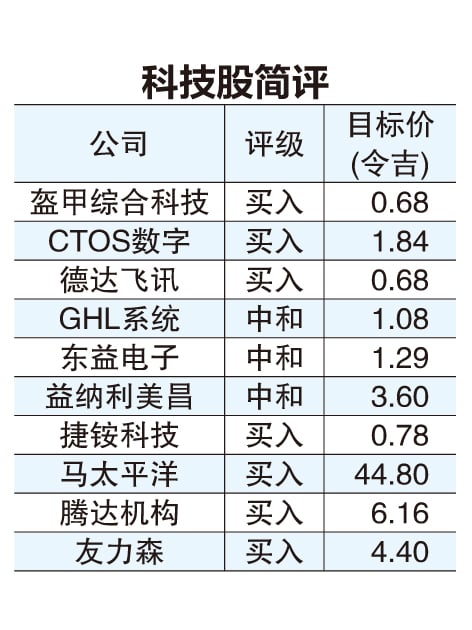 全球半导体加快复苏  科技股下半年盈利看俏