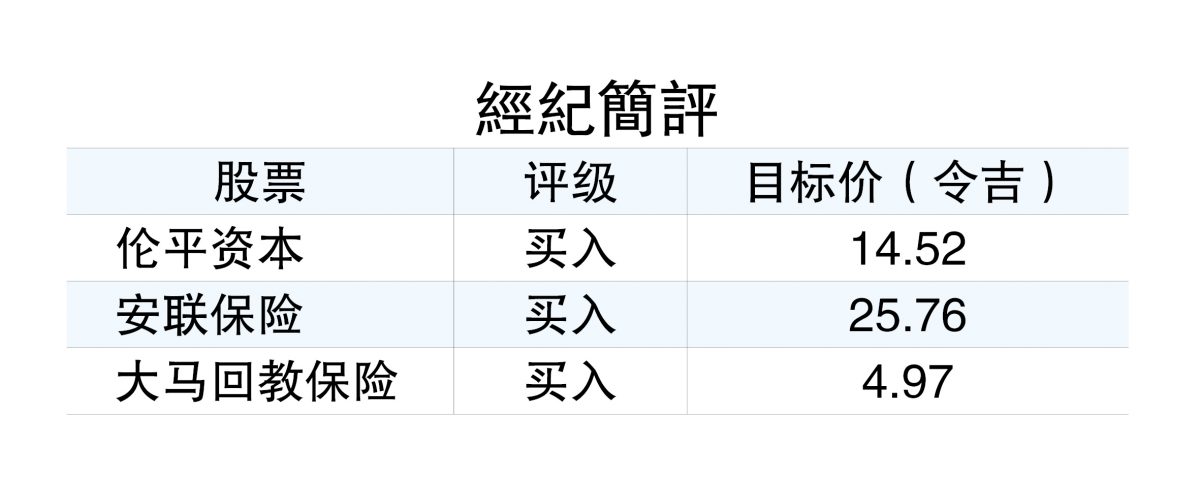 分析：MHIT新条例温和  医保2大问题难解