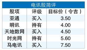 利率下行周期启动  防御型电讯公司潜在受益