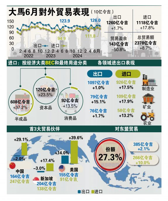 (完整版)6月出口仅增1.7%  远逊预期