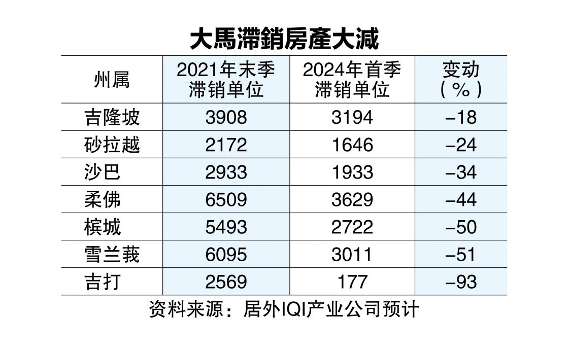 居外IQI：利率稳定  房市持续蓬勃